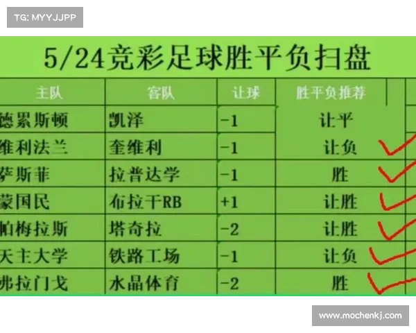 竞彩足球攻略与技巧:如何分析赛事走势提升投注成功率 竞彩足球攻略与技巧:如何分析赛事走势提升投注成功率