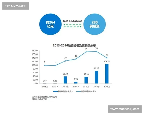 篮球赛事精准预测与数据分析方法探讨提升投注成功率的关键技巧 篮球赛事精准预测与数据分析方法探讨提升投注成功率的关键技巧