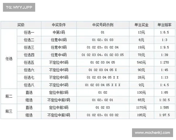 辽宁12选5投注技巧分析 帮你轻松掌握选号诀窍和中奖机会 辽宁12选5投注技巧分析 帮你轻松掌握选号诀窍和中奖机会